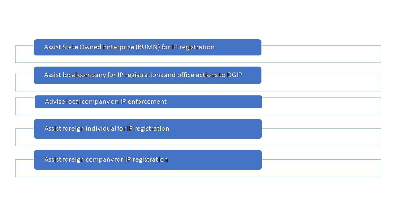 Portfolio-TNTrademark